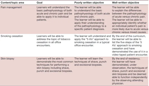 Table 2 Examples of goals and objectives