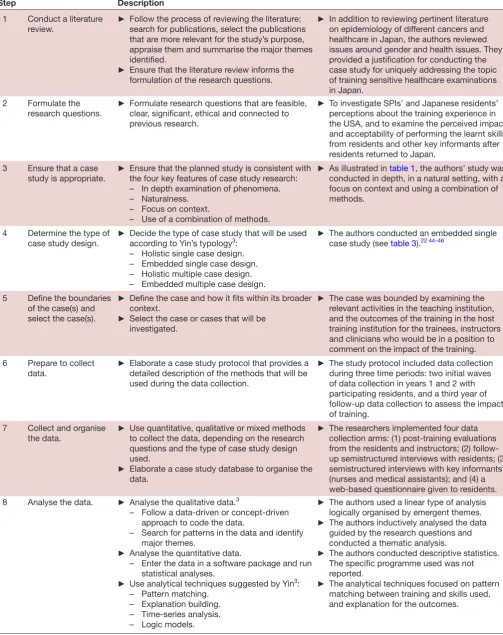 Table 2 Ten steps for conducting a case study