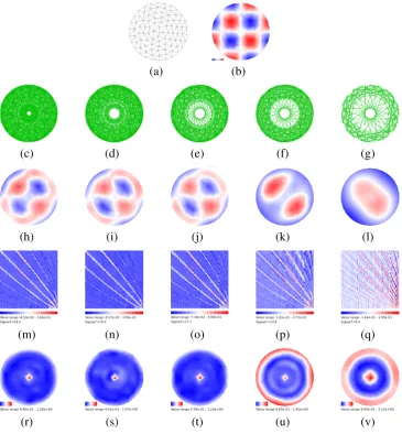 Figure 4. Resolution and resolvability as a function of ray coverage for multiple beam model