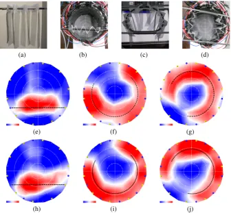 Figure 5. Dry test results of the optical tomography device.results for curved curtain (multiple beam paths)