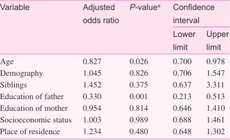 Table 3 (continued)