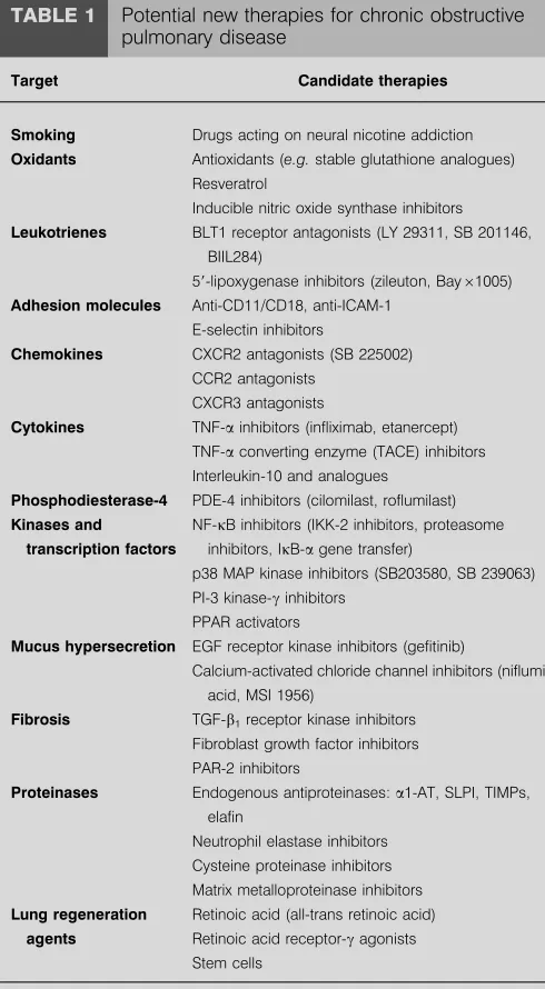 TABLE 1Potential new therapies for chronic obstructive