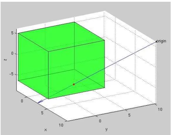 Figure 14. Illustration of ray interception between a ray with origin and a surface on an 