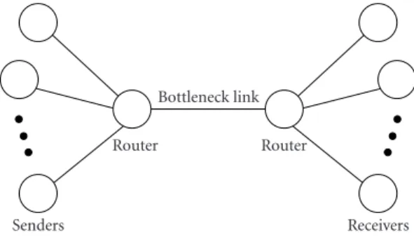 Figure 4: Simulation topology (bottleneck).