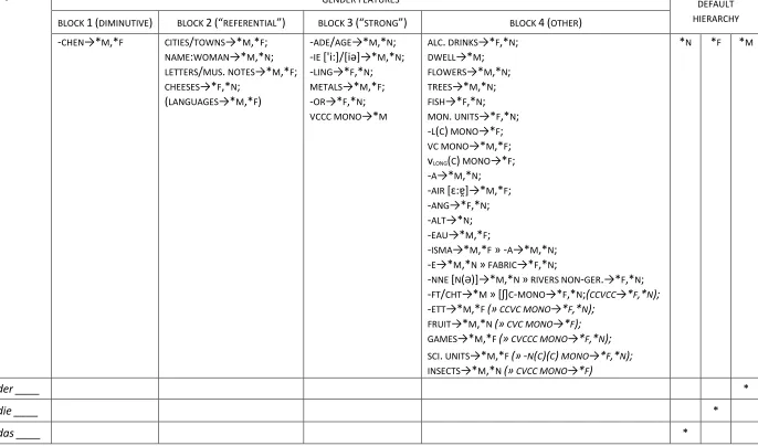 Figure 4: Summary of what the results support in tableau format