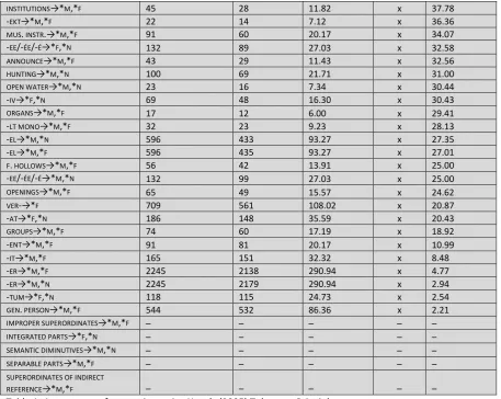 Table 1 shows that all tested constraints with a coverage of 80.25% or higher are deemed valid 