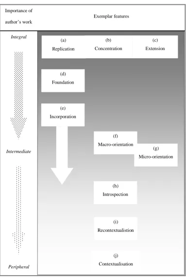 Table 1: The proposed grounded research impact continuum.  