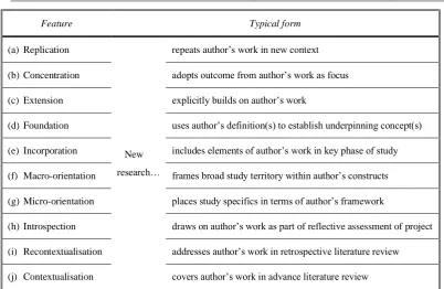 Table 2: Explanation of impact factors within the continuum. 