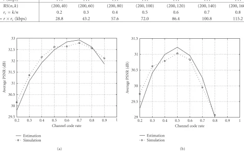 Table 1: The source and channel rates used in simulation.