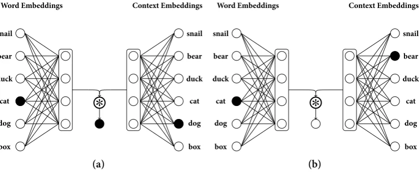 Fig u re 2.3 Neural E mrep resentati ons and th en th e two h i dden layers are fused togeth er i nto one