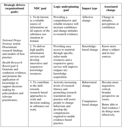 Table 1: Aligning library impact with strategic goals. 