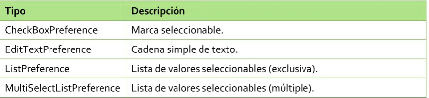 cuadro de diálogo, mediante el atributo android:dialogTitle. Un ejemplo sería el 