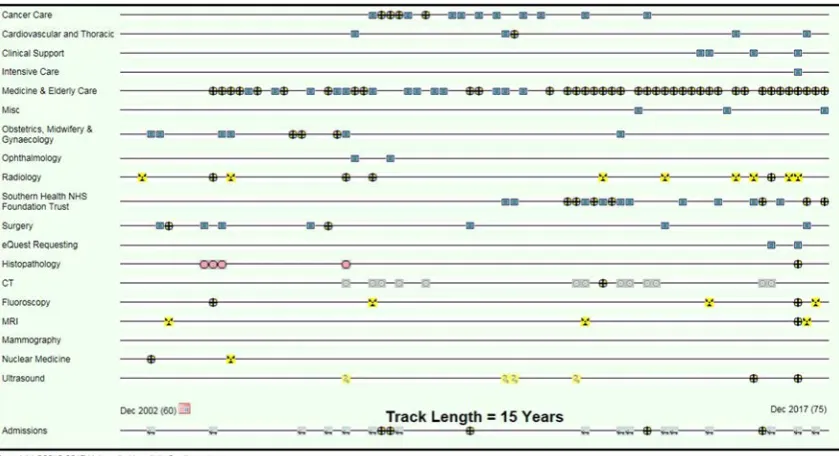 Figure 3 This screenshot is taken from our most recent version of UHS Lifelines, in 2019