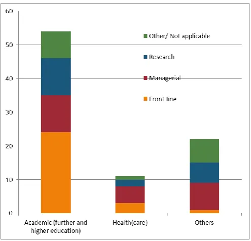 Figure 1: Summary of responses 