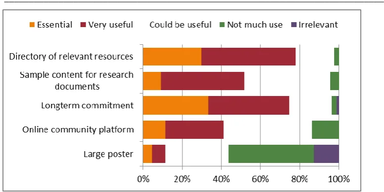 Figure 3: Prioritising outputs for impact 