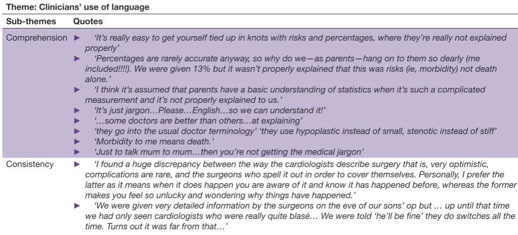 Table 1 Clinicians’ use of language