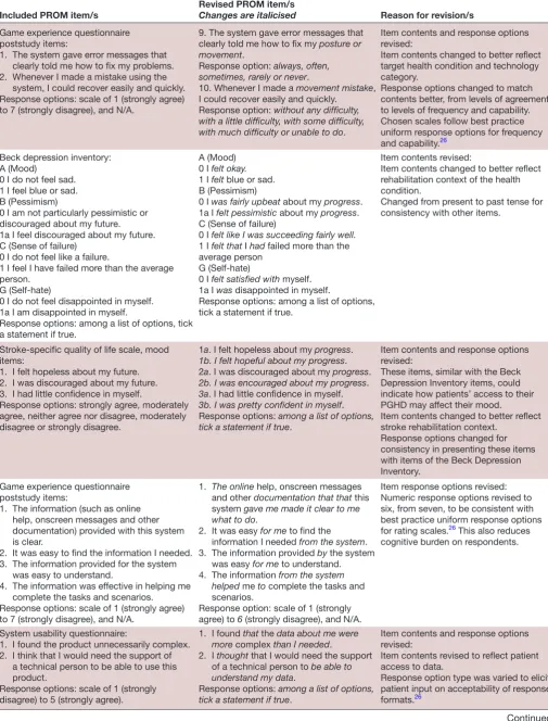 Table 5 Revision of identified items