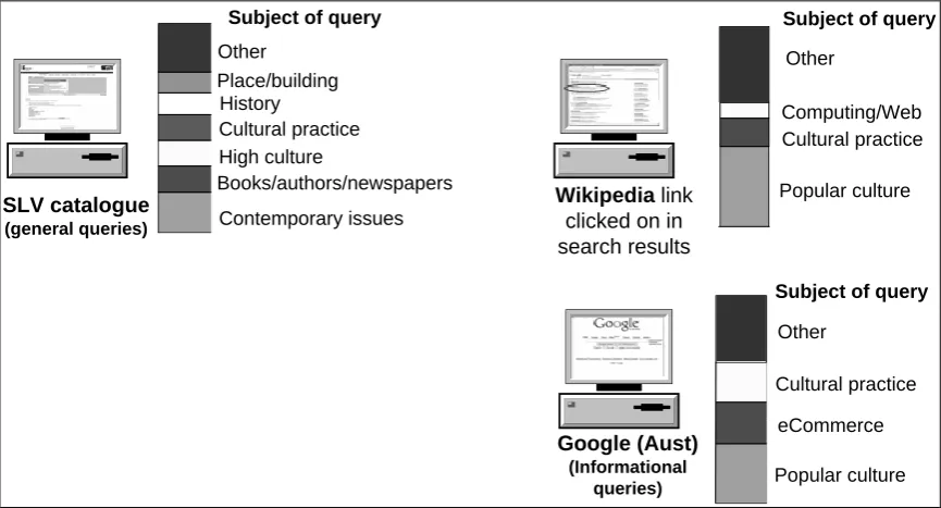 Figure 1: Comparing subjects across different information resources 1