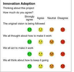 Figure 2 Digital Confidence Score.