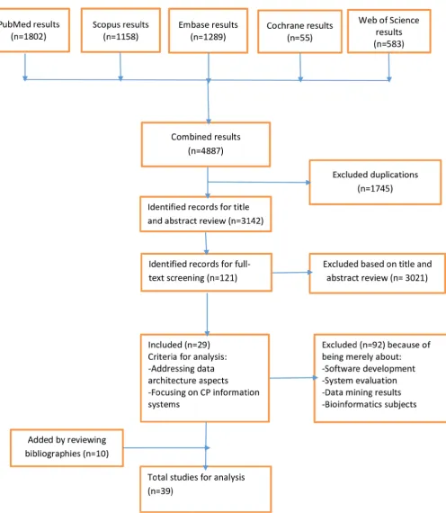 Figure 1 The process of paper selection. CP, cerebral palsy.