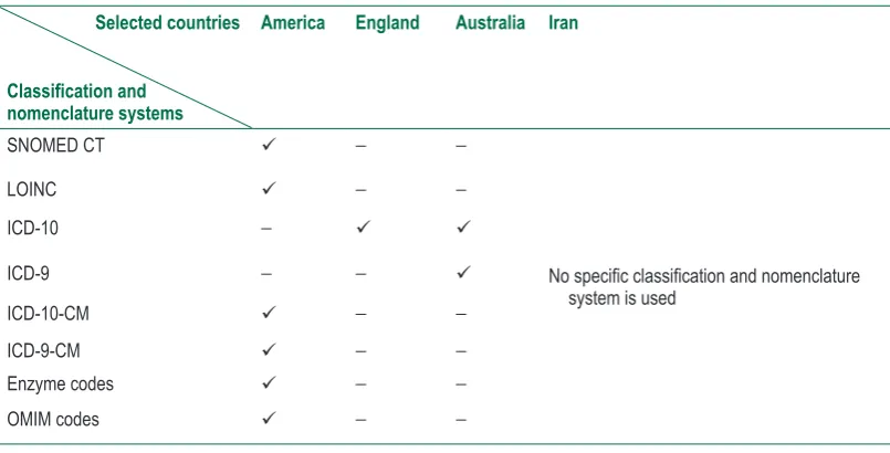 Table 2 Data classification and nomenclature systems used in newborn screening data management