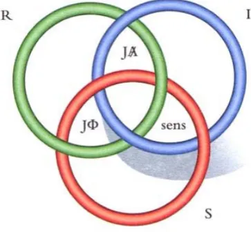 Figure 1. The Borromean Knot. Taken from Lacan (2005a: 48). 
