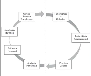 Figure 5 An example of the clinical lifecycle