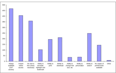 Table 3: Recommendations by faculty, library and other 