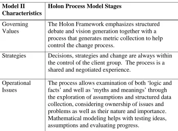 Table 3: Addressing Model II Characteristics 