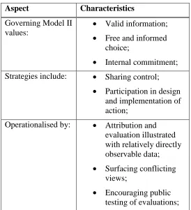 Table 2: Encouraging Double loop Learning (Anderson, 1997) 