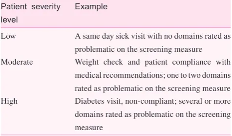 Table 2. Patient severity categories
