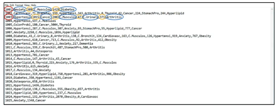 Figure 1 Structure of an example input data file