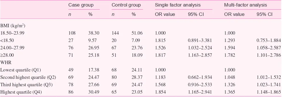 Table 2. Distribution and comparison of BMI and WHR at different ages between the case and control group (x±s)