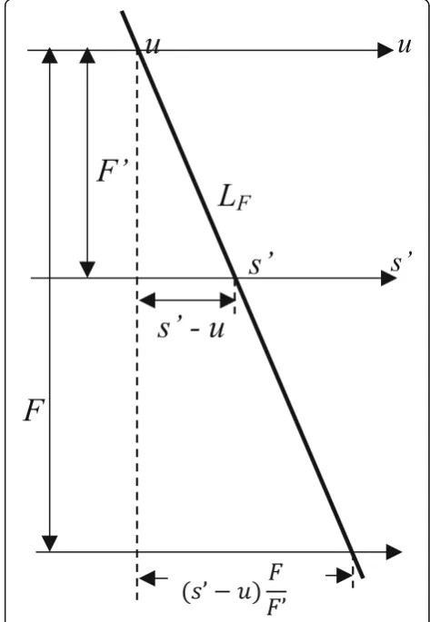 Fig. 3 Framework of light field-based virtual view synthesis