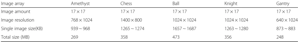 Table 2 Image array information