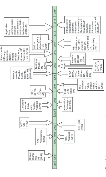 Figure 1. Changing definitions over time and different national perspectives