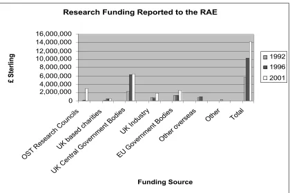 Table 1: Research Funding in Information Science
