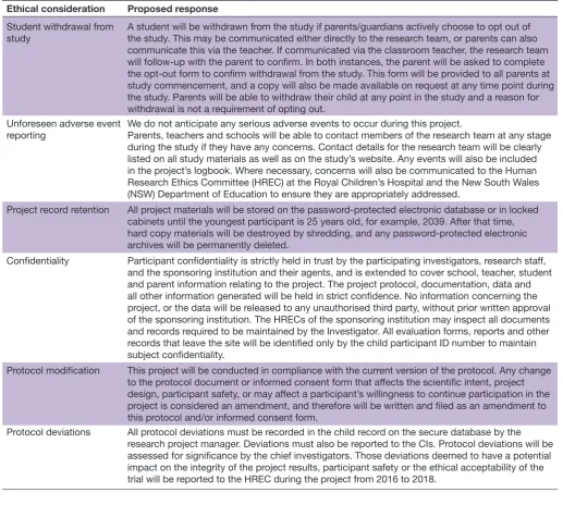 Table 2 Ethics considerations for the trial