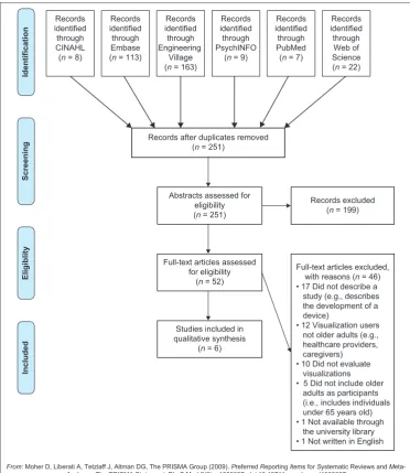 Figure 1 PRISMA flow diagram of the manuscript selection process
