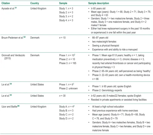 Table 1  Study characteristics of studies to evaluate visualizations used in consumer health technologies to support older  adults living in the community.