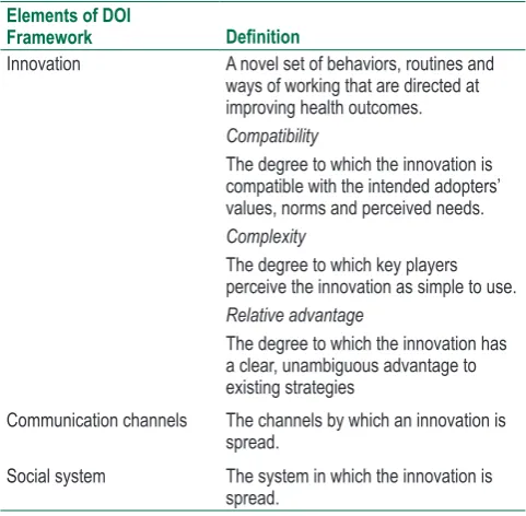 table 2 conceptual framework based on rogers’ dOI theory