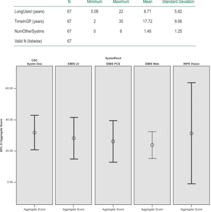 Table 3. Respondents’ demographics