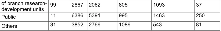 Table 1:  Research libraries (main and subsidiary) - as of 31.12.2001 (Statistical Year Book, 2002)  