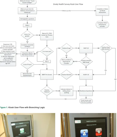 Figure 1. Kiosk User Flow with Branching Logic