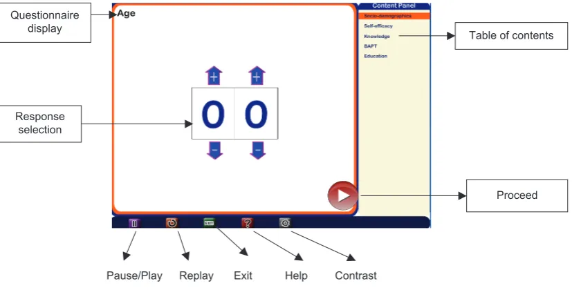 Figure 1 Breastfeeding programme interface