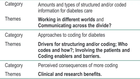 Table 1 The interview dataset for this case study