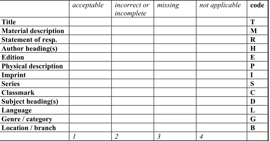 Figure 1. Pilot worksheet 