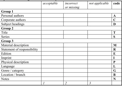Figure 2. Revised worksheet 