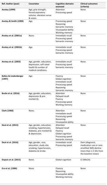 Table 2.1 (b): Characteristics of Included Studies