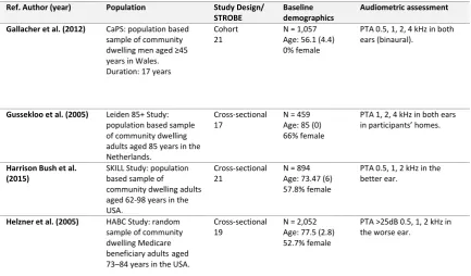 Table 2.1 (a) (Continued): Characteristics of Included Studies 